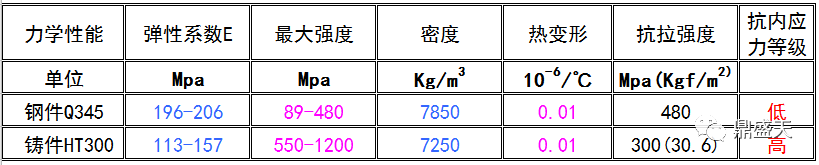 三維柔性焊接平臺的材質(zhì)如何對比選型？？